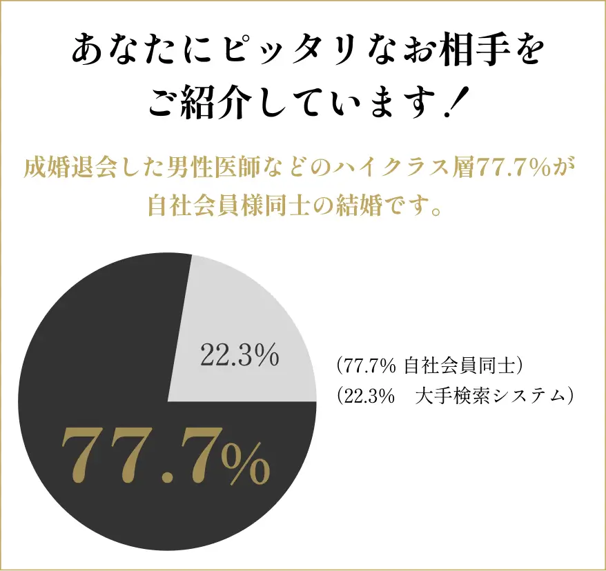 あなたにぴったりなお相手をご紹介しています！